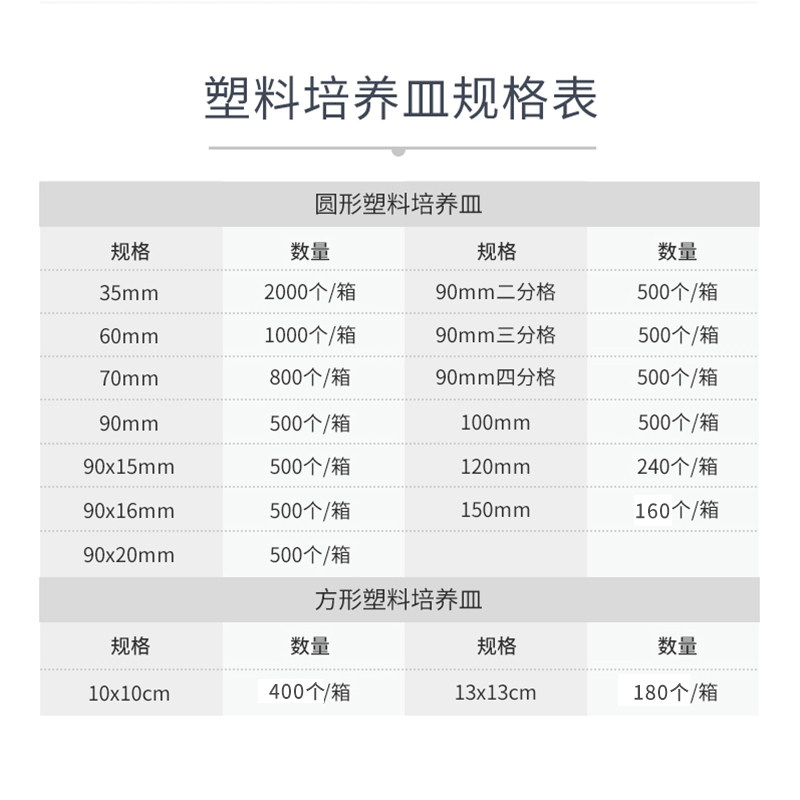 比克曼生物一次性塑料培养皿无菌实验室90mm细菌培养皿圆方形平皿