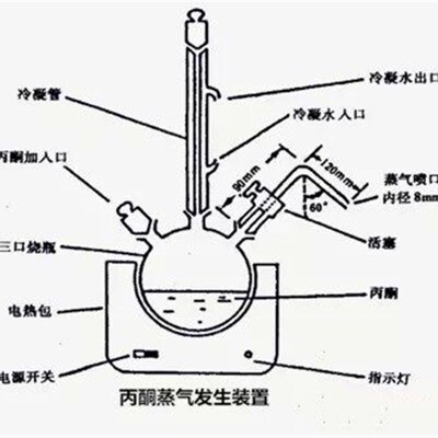 丙酮蒸汽发生装置符合GBZ-T-192.5-2007丙酮蒸汽发生器玻璃仪器