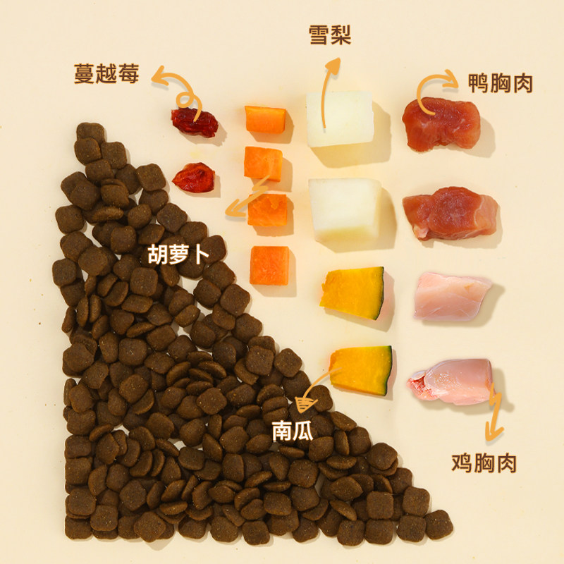 宠率狗粮30斤鸭肉梨泪痕泰迪比熊柯基博美吉娃娃金毛美毛犬粮
