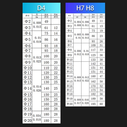 直柄手用铰刀/手绞刀21 22 23 24 25 26 27 28 29 30 32 52 60mm