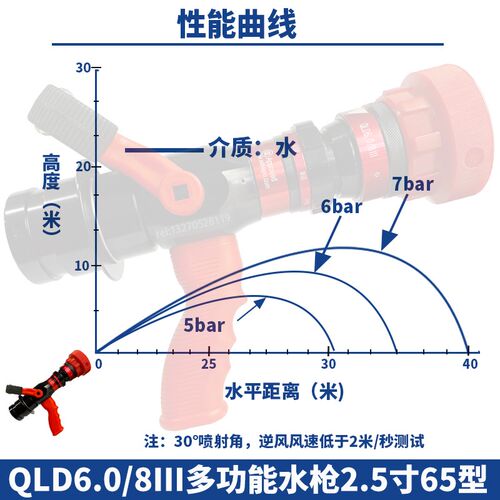 沱雨消防多功能水枪可调式直流喷雾2.5寸无后坐力万里达水管QLD6.