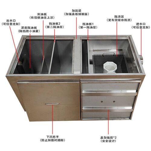 不锈钢加厚地埋式隔油池油水分离C器厨房餐饮商用化油三级污水过