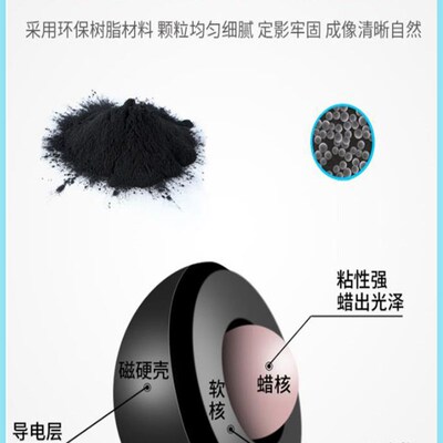 适用奔图CP2500DNl2515硒鼓芯片CP2510DNCP7115dn鼓组芯片CP2506D