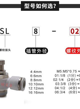 气动白色SL节流阀调速阀468102M5M601234分L型气管快速插接头调节