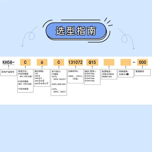KH58-C6C26214u4Q12 超高精度超高分辨率增量编码器