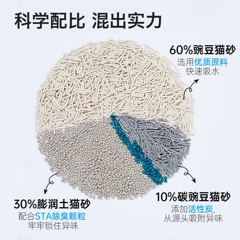 宠确幸5合1木薯豆腐混合猫砂除臭低尘矿砂混合猫沙36斤包邮超吸水