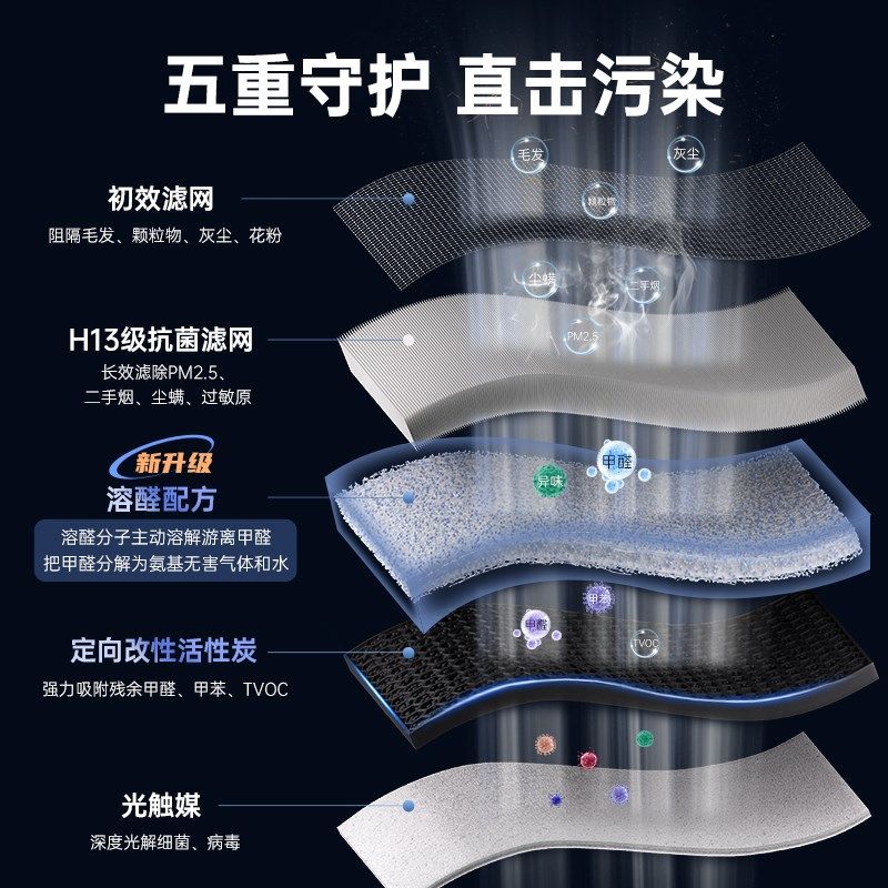 安拓浦空气净化器家用除甲醛除烟异味除雾霾全屋医护级消毒净化机