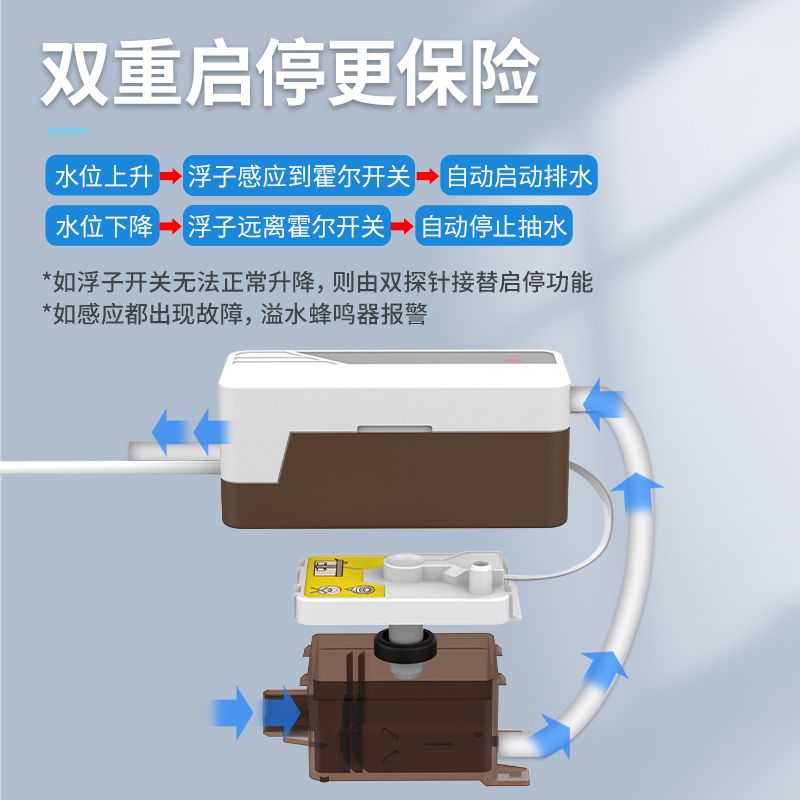 1-3匹空调排水泵提升泵冷凝水泵分体挂机柜机专用外置自动抽水机