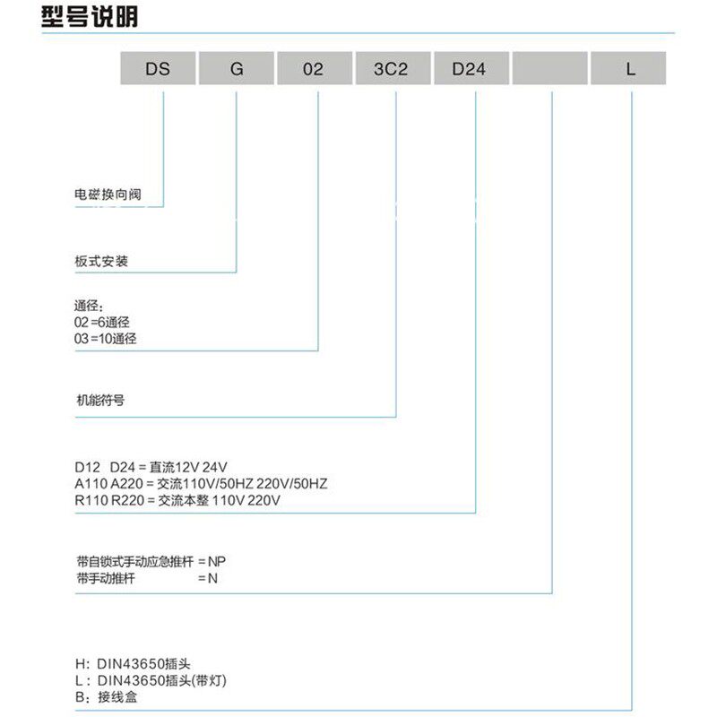 DSG-03-3C2-DL液压电磁换向阀24V电磁阀220V液压站02-3C6/4/3/2B2