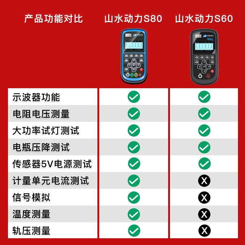 山水动力万用表山水动力S80万用表汽车万用表汽车万用表示波器