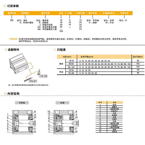 EMC亿太诺超薄气缸SQ32/63X40X50X80X100X30X50X20X10X25-S-M