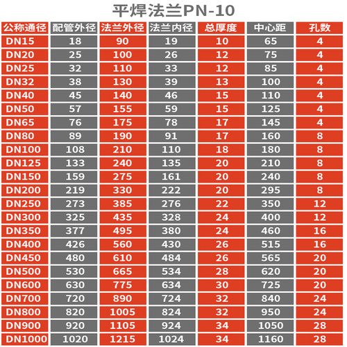 304不锈钢法兰片8镍平焊法兰盘PN10公斤焊接负差机械部GB5010-58