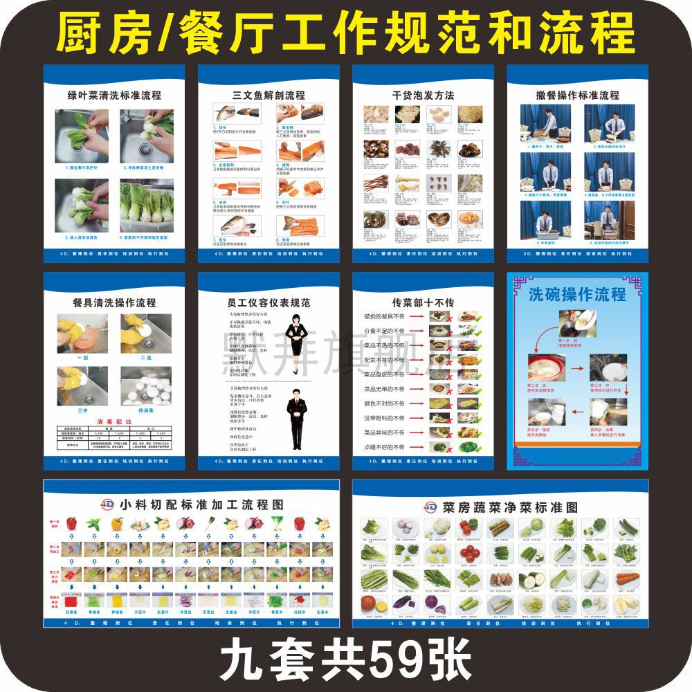 4D厨房餐厅工作规范挂图海报 工序加工流程挂画图解 食堂后厨前消