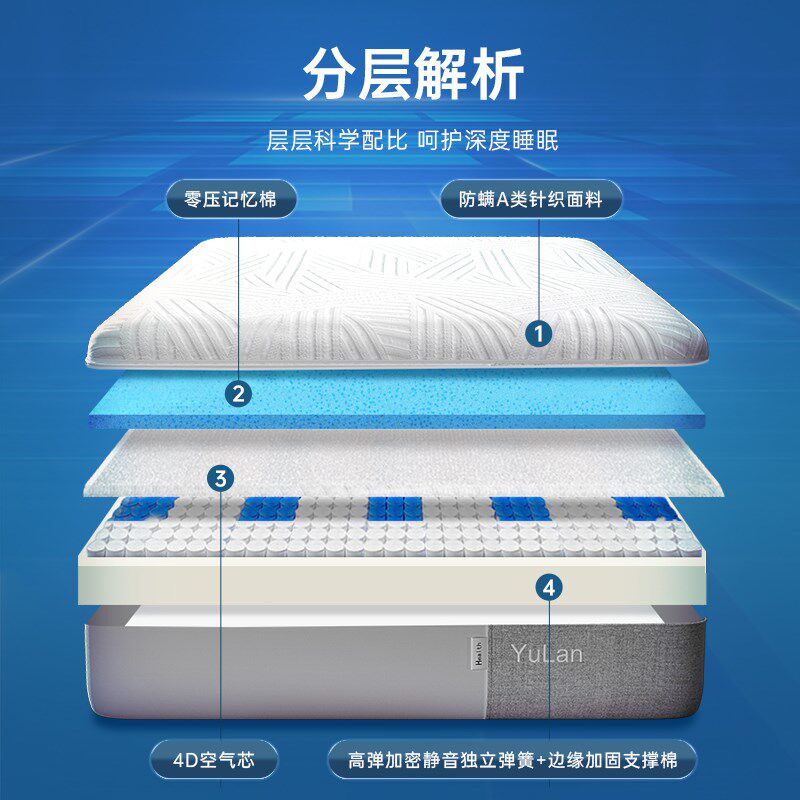 宇兰蓝色记忆棉盒子床垫席梦思冬季家用卧室全拆压缩独立弹簧软硬