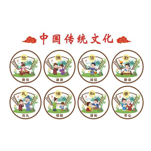 幼儿园中国传统文化立体墙贴学校教室卡通布置走廊楼梯装饰自粘画