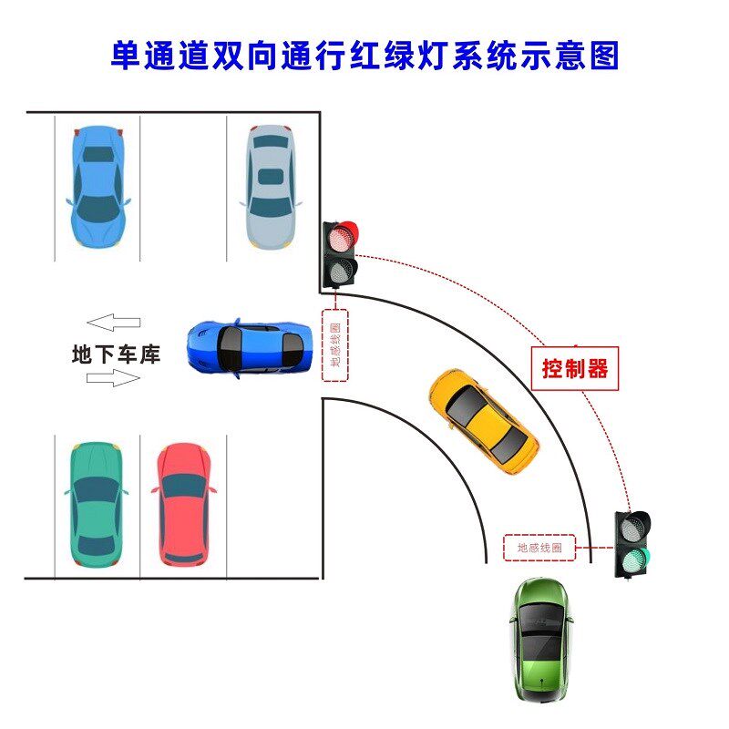 单通道停车场专用红绿灯控制系统双向通行地下车库拐角避车控制器