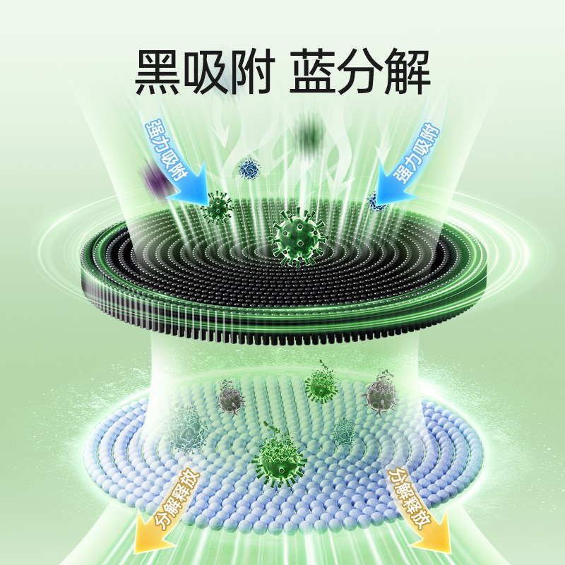 希望树活性炭除甲醛新房装修去甲醛包汽车除异味车载除味包