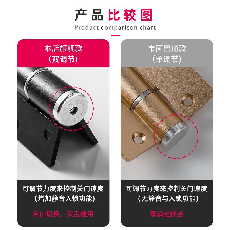 隐形门合页闭门器缓冲隐形液压弹簧合页自动关门定位铰链4寸通用