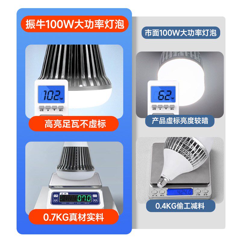 led灯泡E27螺口家用车间工厂房节能超亮球泡100W150W大功率照明灯