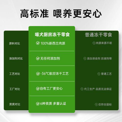 喵犬厨房新西兰青口贝冻干绿唇贻贝猫狗宠物零食磨牙猫咪保护关节