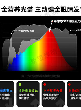 S27嵌入式cob深孔防眩厨房卫生间专用防水防潮射灯希想照明
