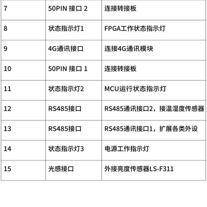 灵信E5控制卡 单双色全彩LED显示屏广告屏走字滚动屏网口控制卡图片