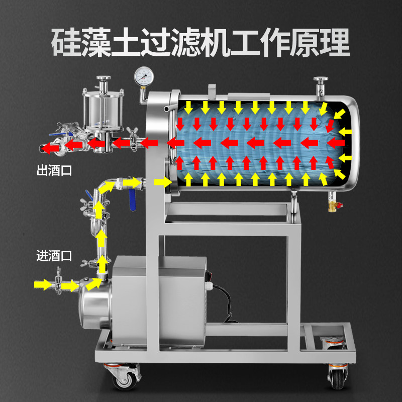 卧式250硅藻土过滤机白酒催陈果酒药酒过滤器浑浊杂质油脂葡萄酒