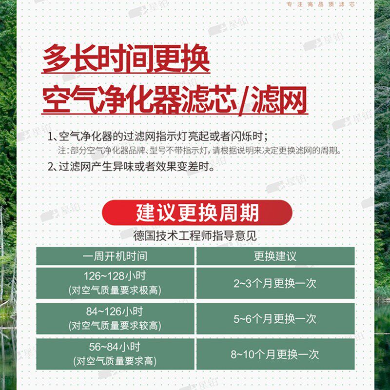 适用GPUSEN吉浦森空气净化器过滤网KJ220F-F1 除甲醛霾异味F1滤芯