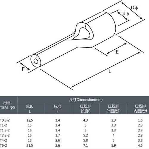 IT1.5-2 针型冷压端子 插针 接线端头 线耳裸端子 1000只/包包邮