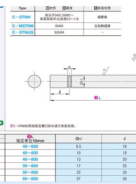 C-STNH C-MSTNM C-STNUG经济型底座用支柱 棒型