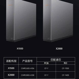 colmo净水器滤芯星图系列 X1500 CWRC600-A106  X2000 CWRC800-A1