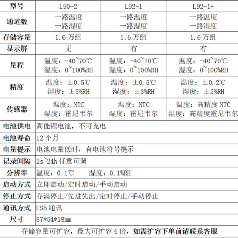 包邮路格高精度保温箱温湿度记录仪黑匣子L92-1+温湿度表科研实验
