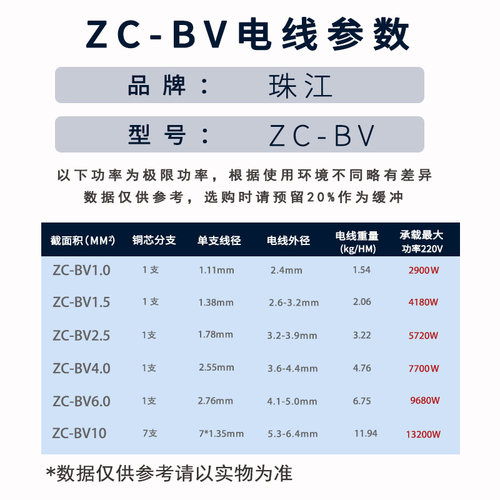 珠江电线BV地线1.5/2.5/4/6平方纯铜国标阻燃家用单股硬线电源线