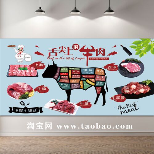牛肉分割图海报贴纸贴画吃牛肉的好处墙贴羊肉分割图自粘壁画广告