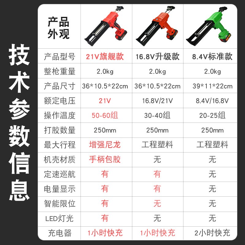 电动美缝胶枪瓷砖施工工具液压枪全自动新款打胶机双管打电池充电