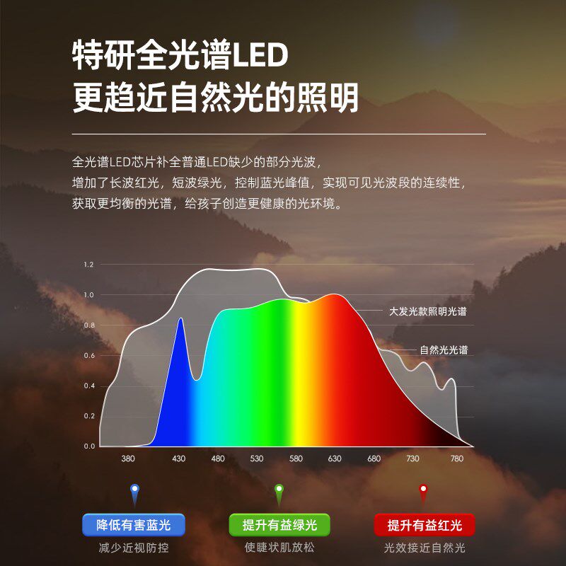 全光谱护眼台灯学生学习专用阅读护眼灯磁吸壁挂吸顶两用长条灯