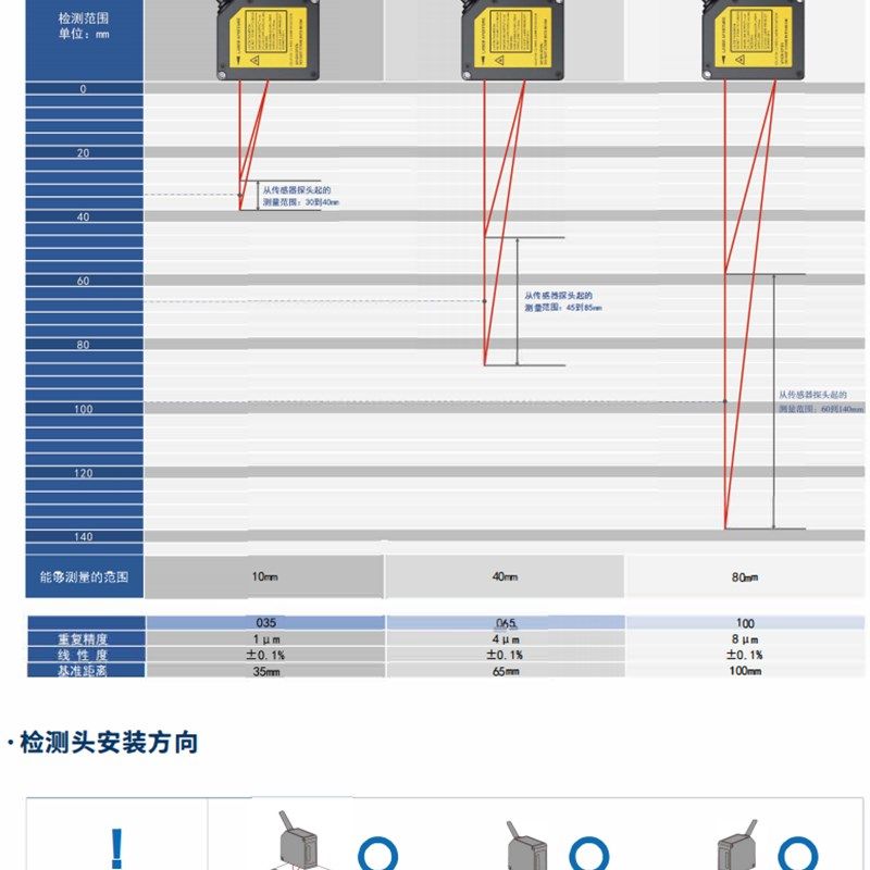 世博高精度位移传感器高度测量点激光测距仪65mm精度4um小体积