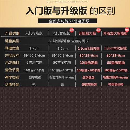 SuoYu多功能电子琴初学者儿童成年人入门61键幼师专业电钢乐器88