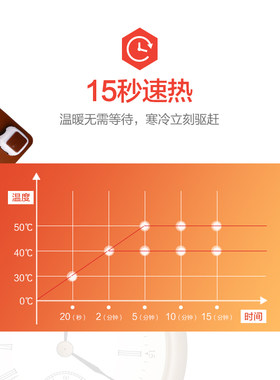办公室暖手书桌面发热板鼠标加热保暖桌垫毯写字电热台板电脑暖桌