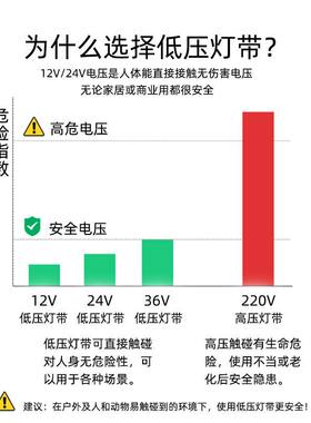 24v灯带led自粘线条灯货柜台灯条吊顶灯槽线型灯带双排低压软灯带