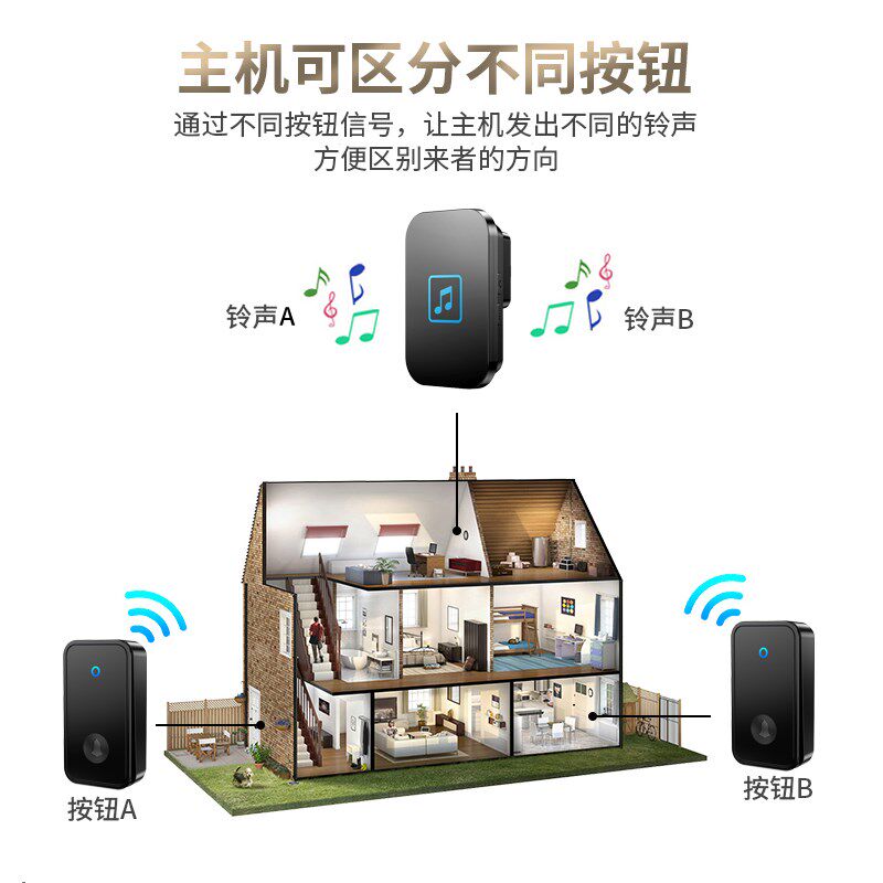 防水自发电门铃无线家用远距离不用电池智能遥控老人呼叫器二拖五