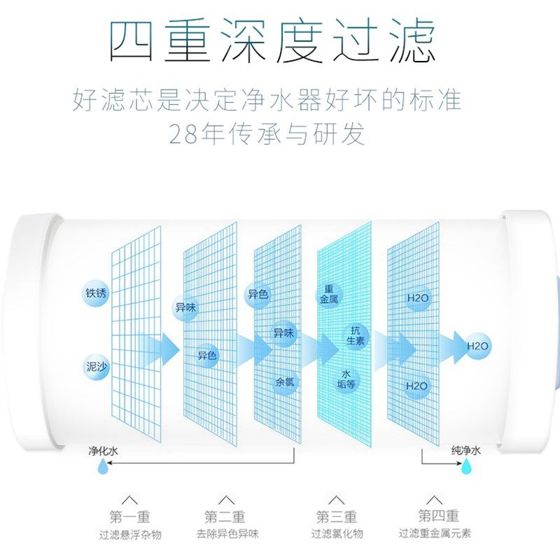 骏丰频谱净水器配件陶瓷活性炭PP棉滤膜家用直饮水机通用滤芯4条