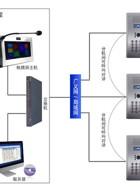 IP网路键盘式高清网路可视双向对讲分机学校监狱广播数字语音拨号