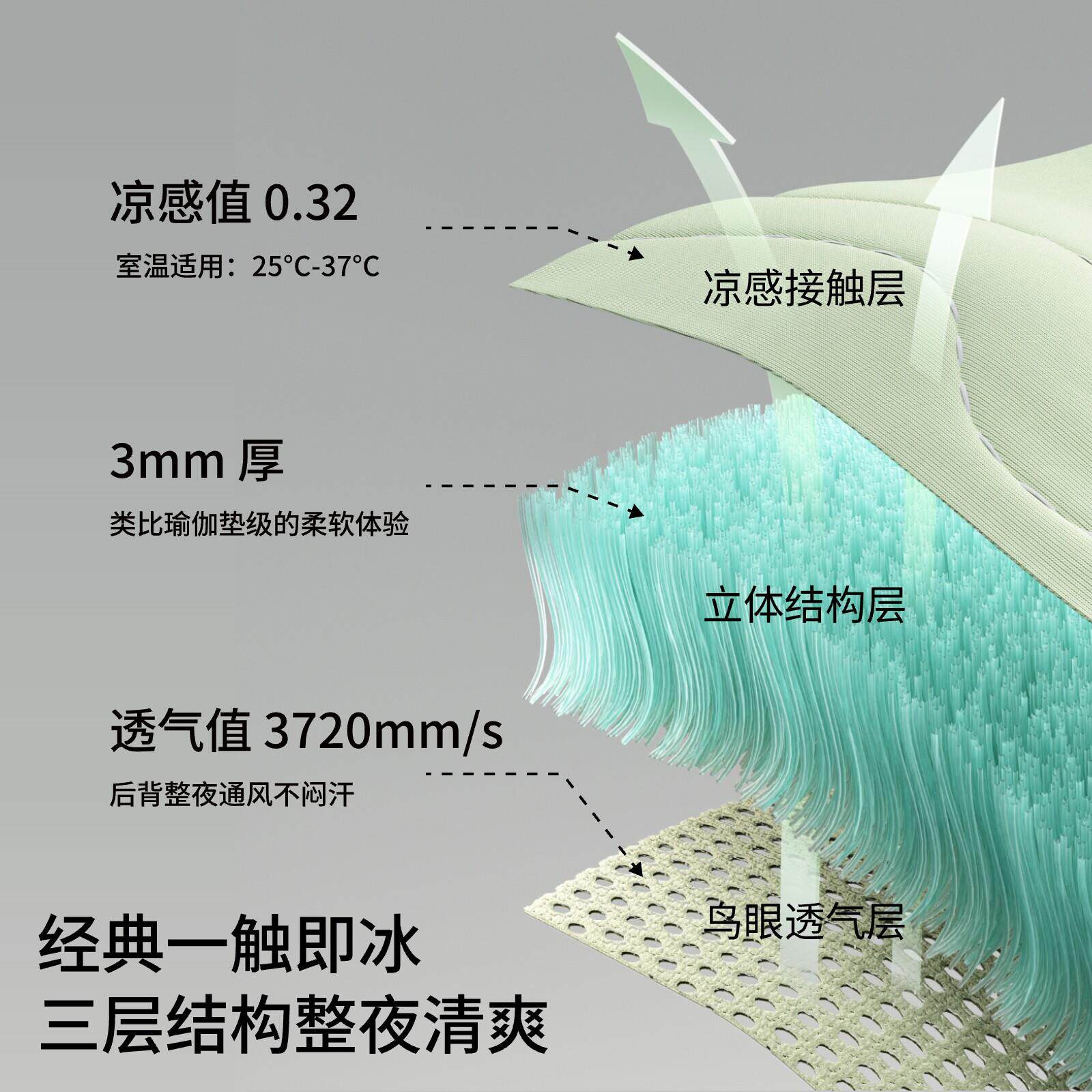 躺岛瓜瓜凉席2睡躺岛瓜瓜感升席级即刻凉感软凉可折叠机洗夏丝席5