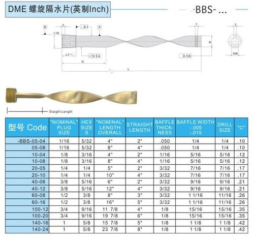 厂家供应DME螺旋隔水片BBS1008黄铜隔水片非标隔水片可以定制