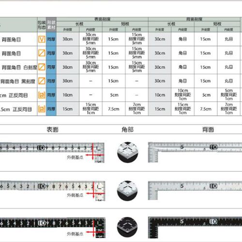日本亲和小型曲尺三寸法师12101五寸12103钢角尺直角拐尺12416