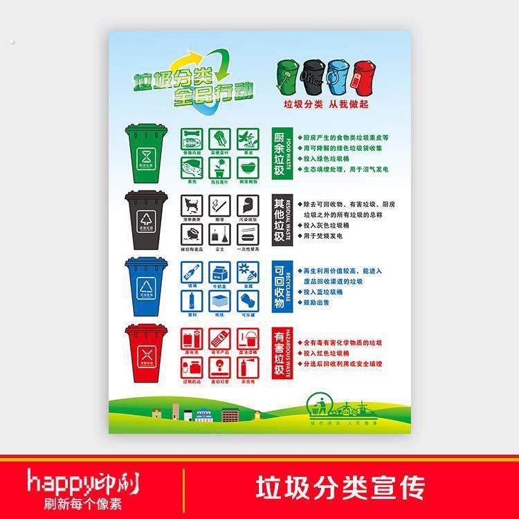 餐厨湿干垃圾分类桶分类贴不可回收物其他有害四色垃圾墙贴纸标志