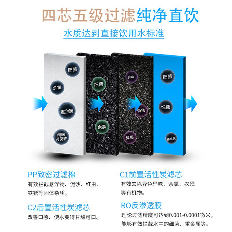 MAXSOME魅尚净水器 睿智100滤芯 RO直饮水机反渗透纯水机专用滤芯