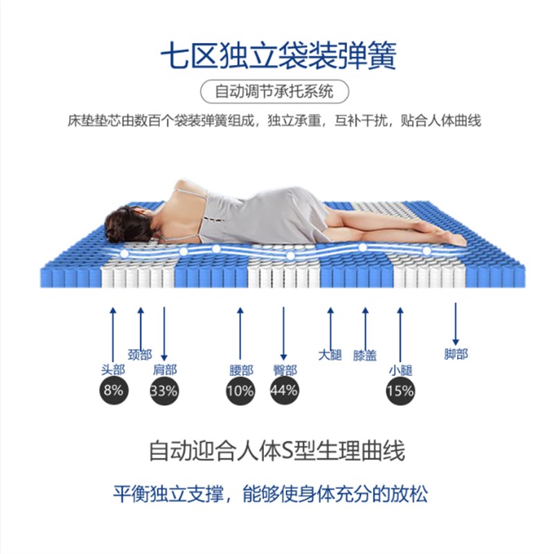 7分区全独立袋静音弹簧软硬适中卷包压缩真空盒子床垫尺寸可定制