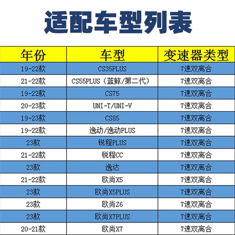适配长安UNIT逸动CS35/85/55PLUS锐程CC双离合变速器油滤芯滤网原